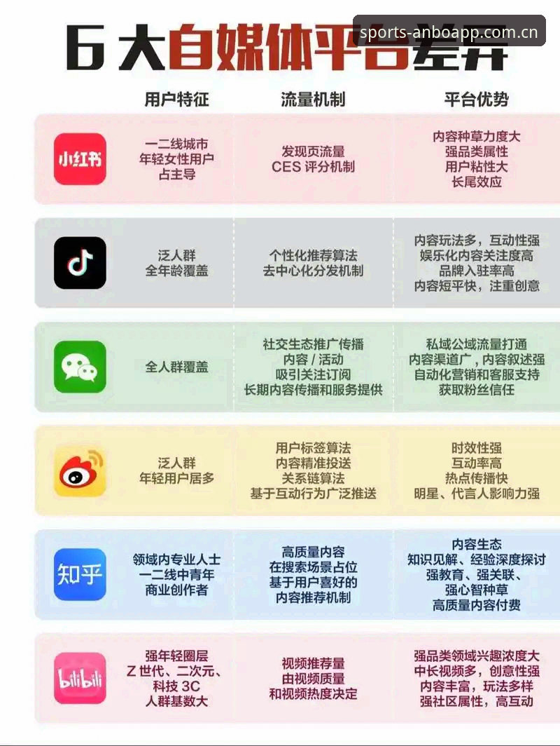 安博数字娱乐对比 安博体育平台与传统电竞平台对比:数字娱乐体验的差异化选择